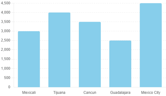 Tummy Tuck Prices In Various Cities In Mexico