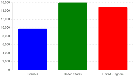 Cost Comparison Of Penile Implant Packages