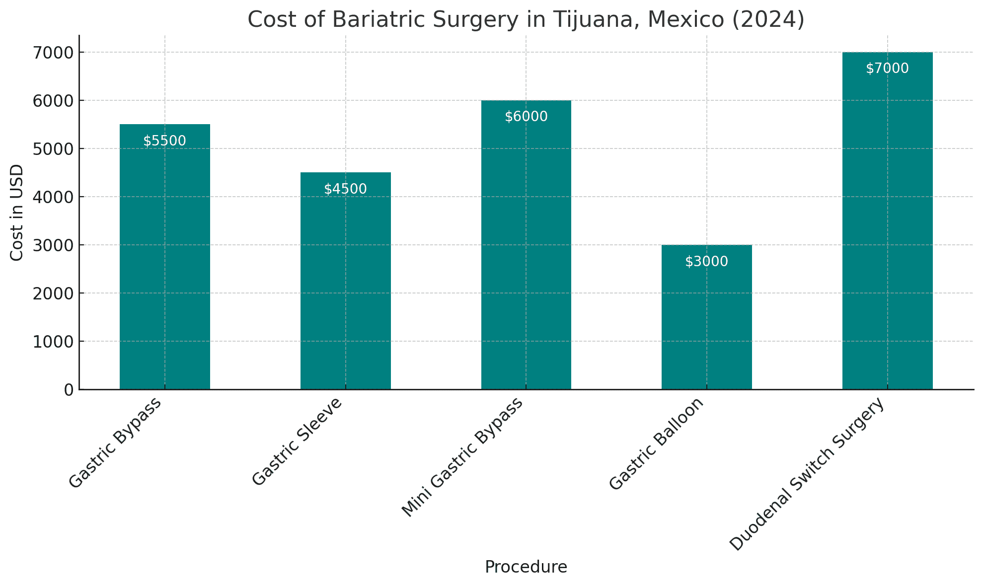 Cost Of Bariatric Surgery In Tijuana, Mexico (2024)