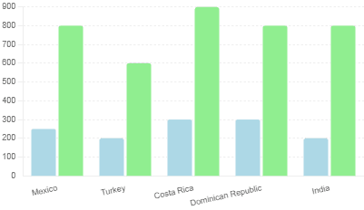 Cost Breakdown and Comparison: