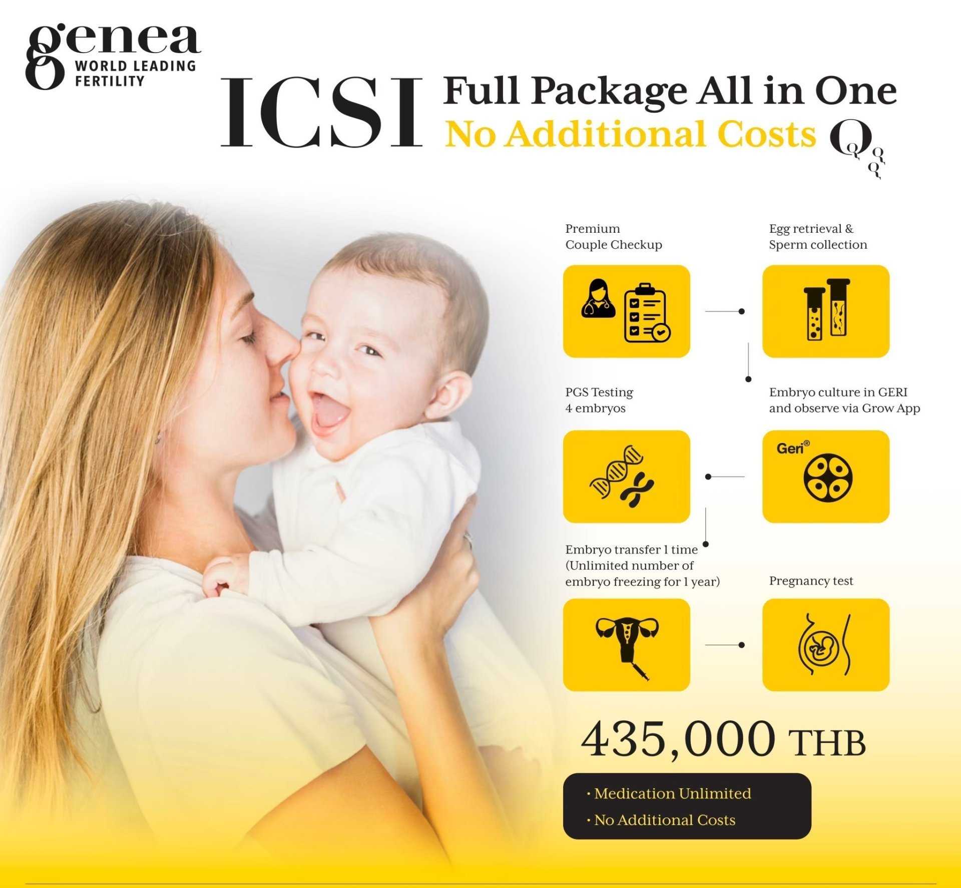 ICSI and PGS Testing for Gender Selection Full Package in Bangkok, Thailand by Genea IVF