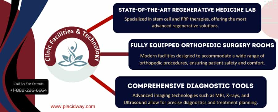 Clinic Facilities & Technology