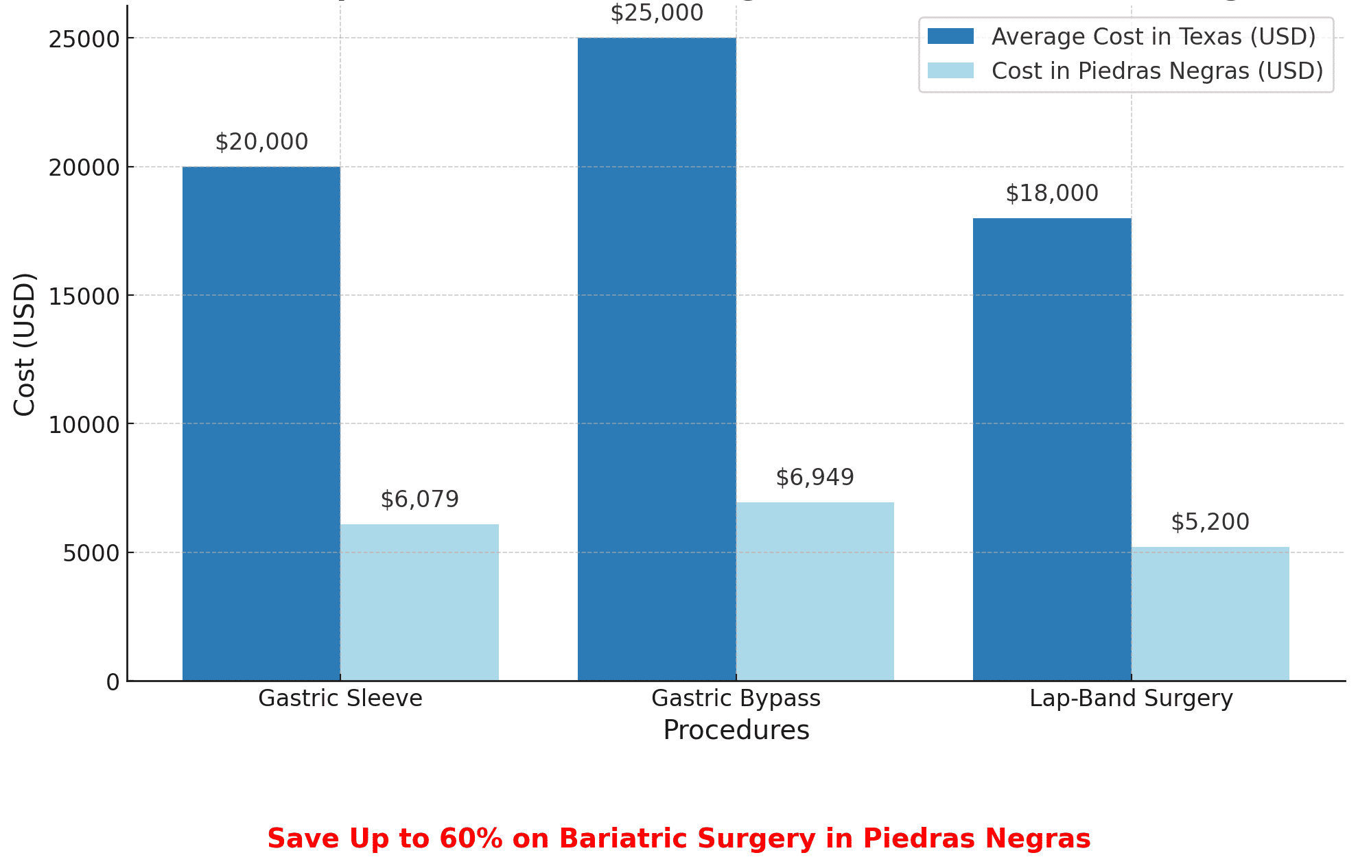 Cost Graph