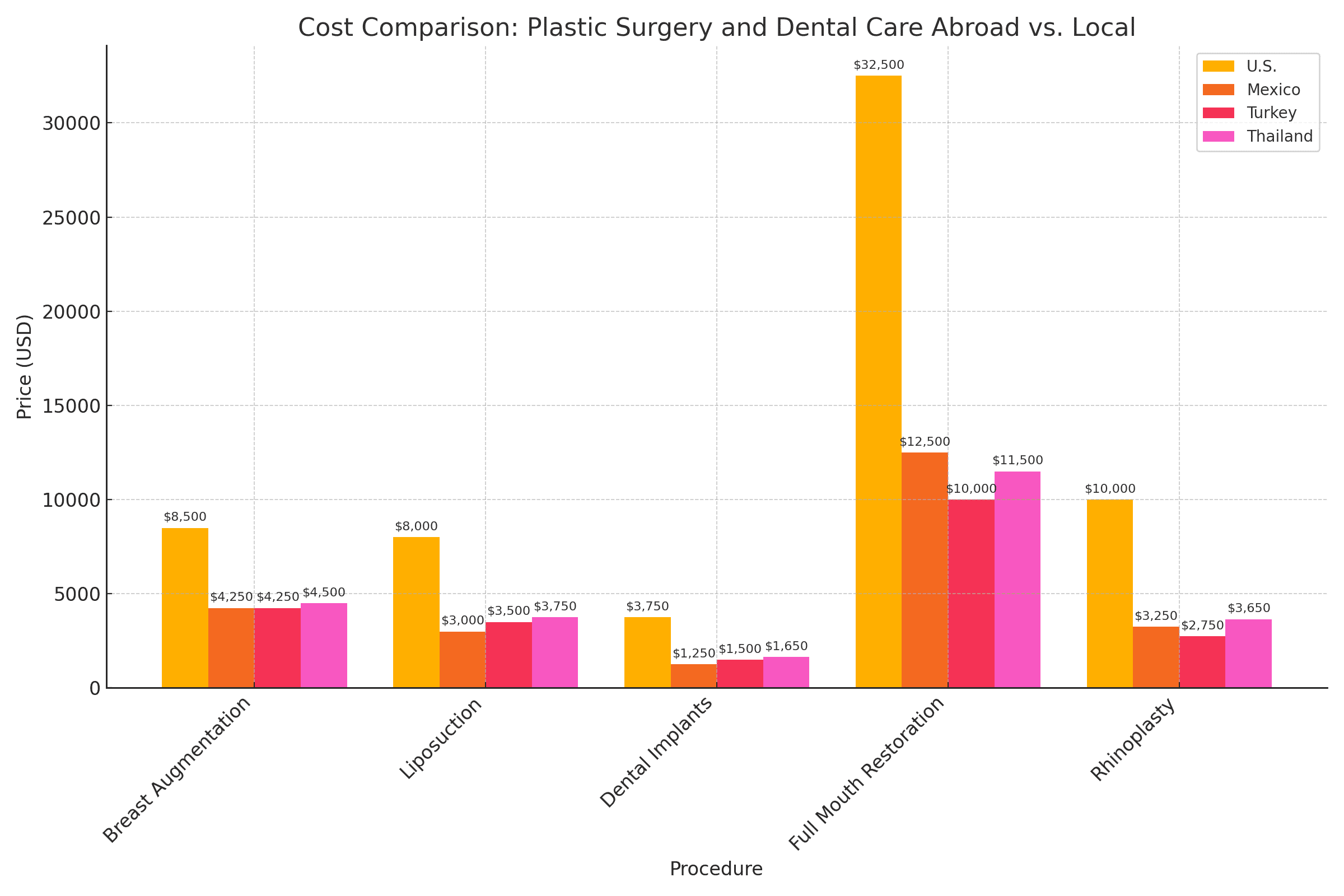 Cost Comparison Table