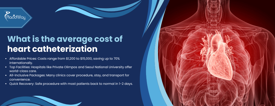 average cost of heart catheterization